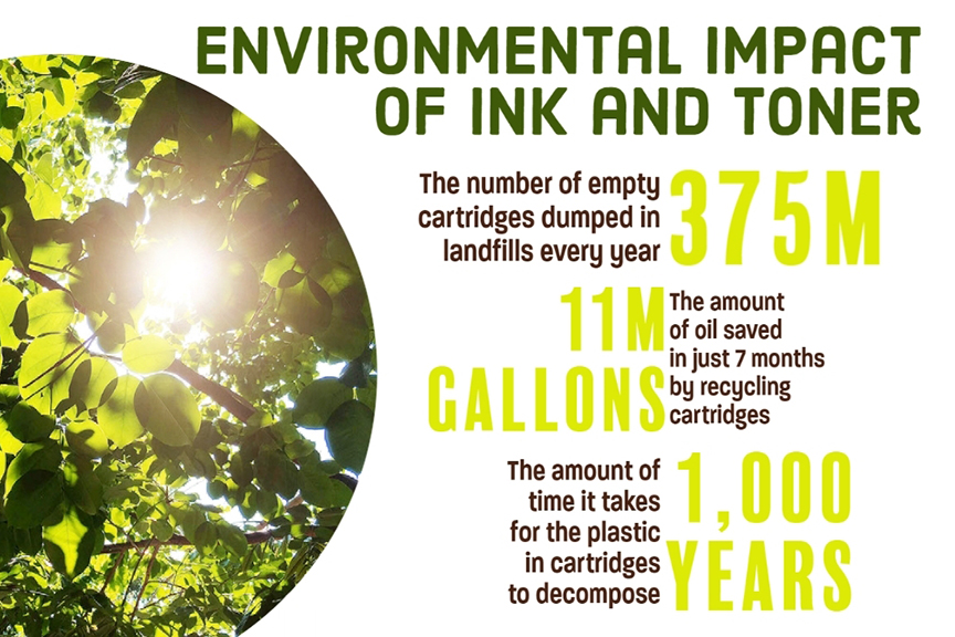 Environmental impact of printer cartridges