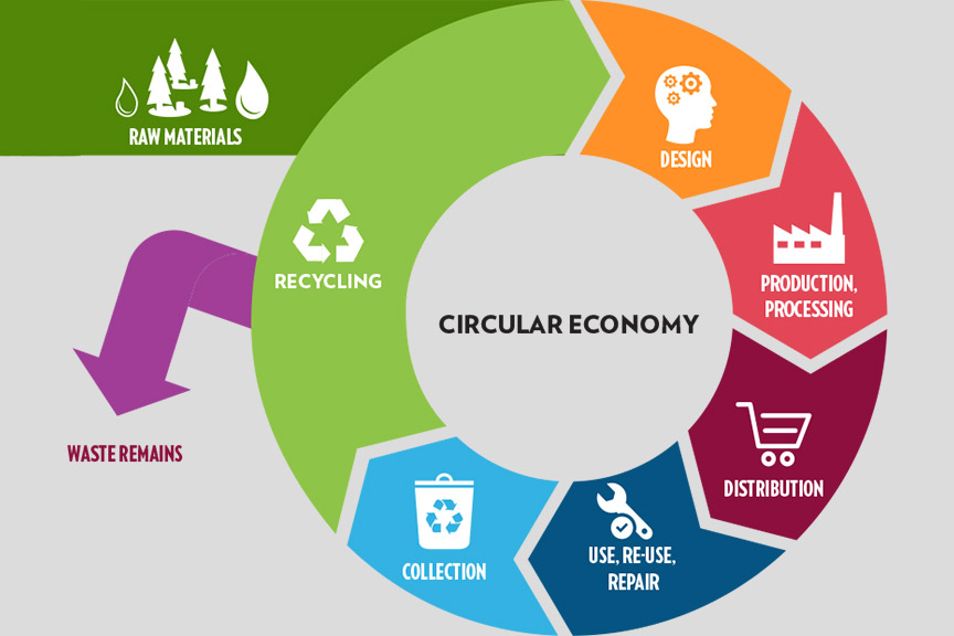 2023 Circular Economy