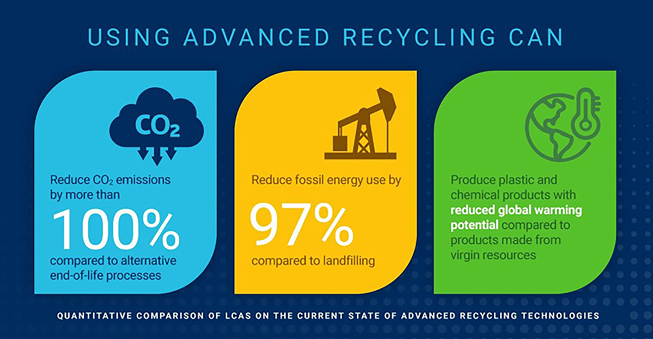 Advancing Plastics Sustainability graphic