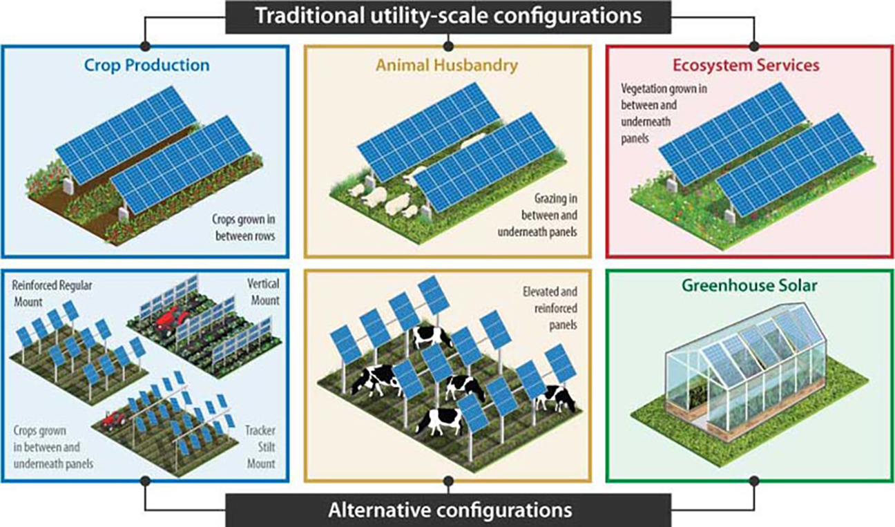 Agrivoltaics