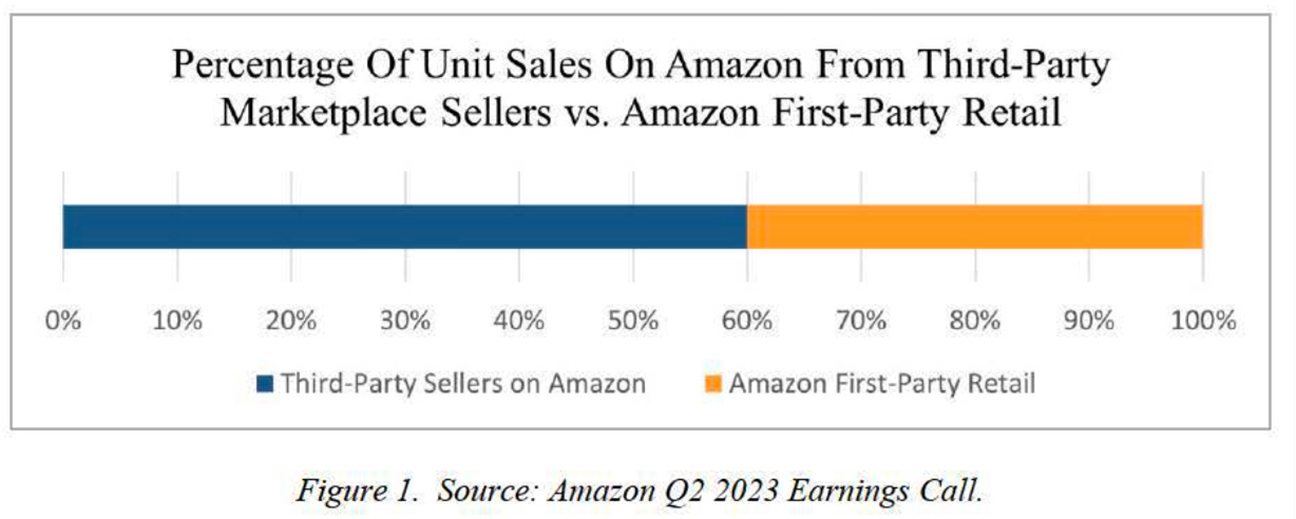 Amazon Monopoly