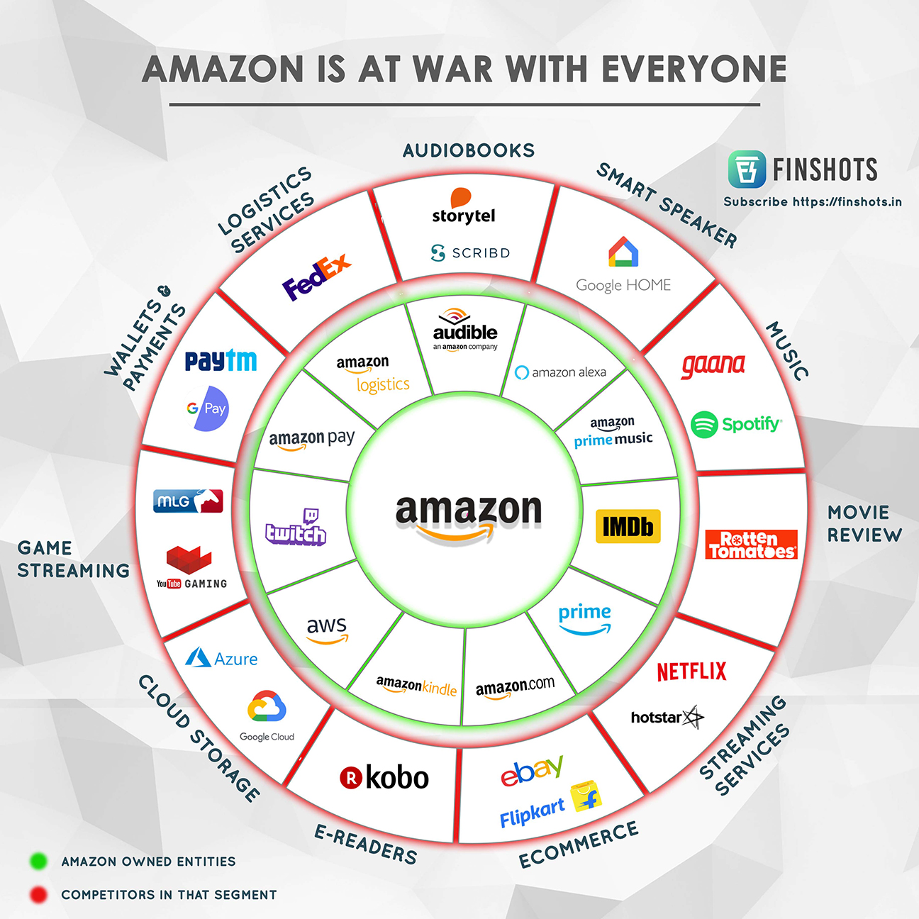 Amazon Monopoly Wars