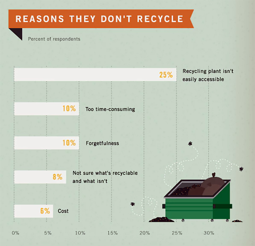 America Recycles Day Graphic 2