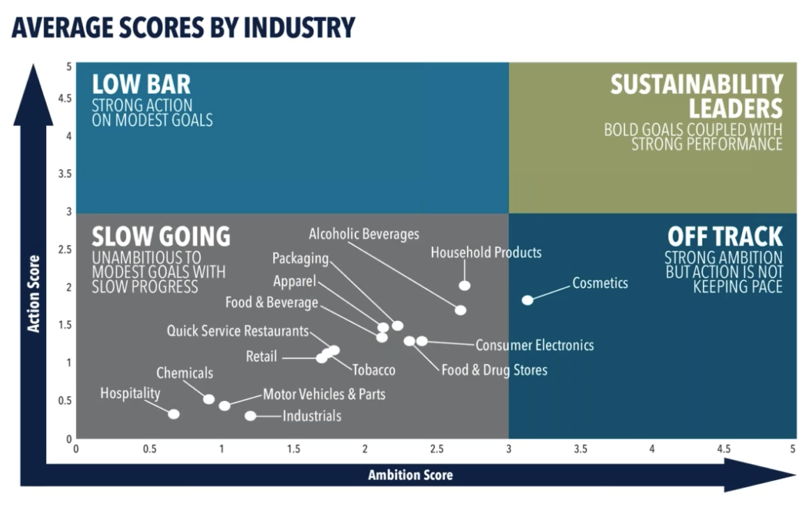 Plastic Scores on Plastic Reduction