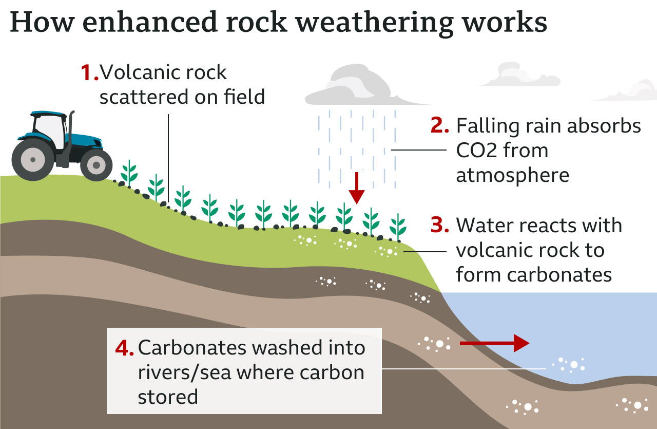 Basalt Rock Weathering