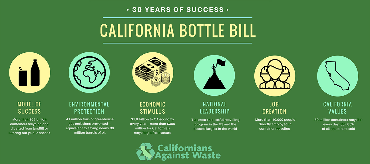 California Bottle Recycling