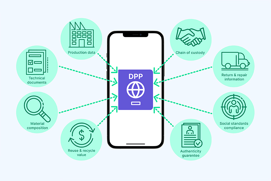 Carbon Disclosure Reporting APP