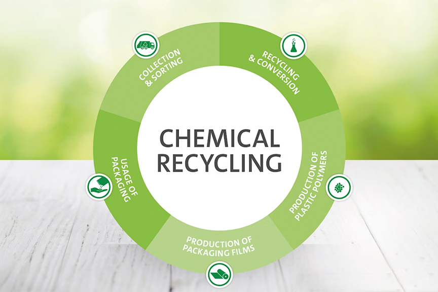 Chemical Recycling