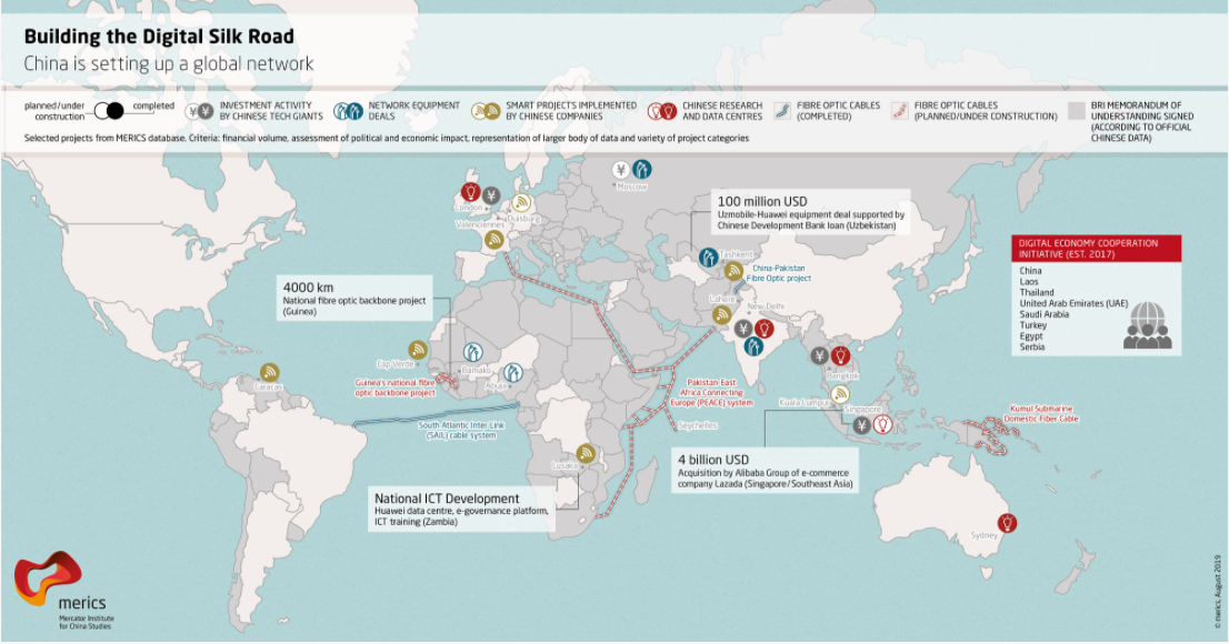 China's Global Expansion