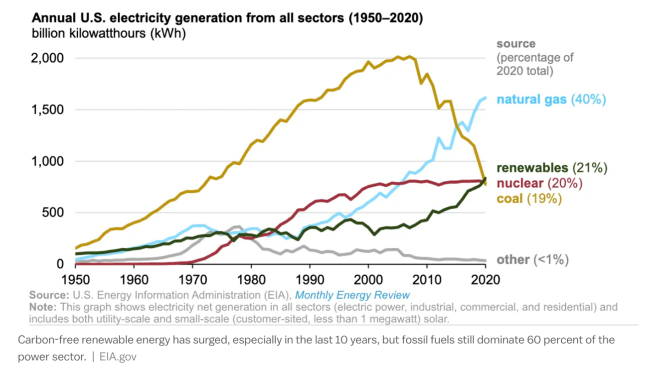 Clean Energy Growth