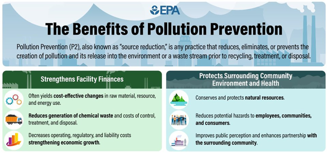 Corporate Pollution Prevention