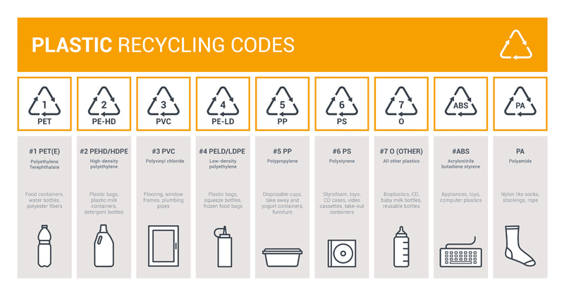 Decoding Recycling Symbols