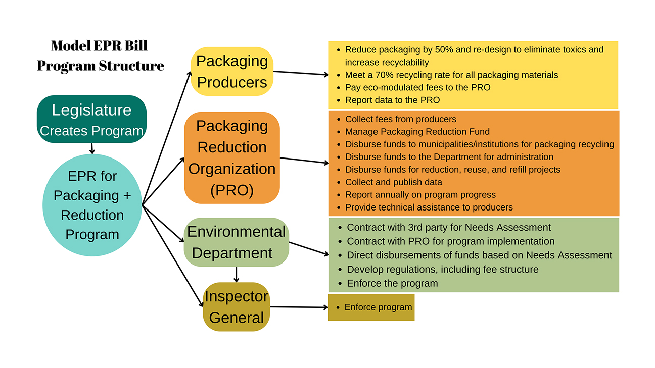 Extended Producer Responsibility legislation