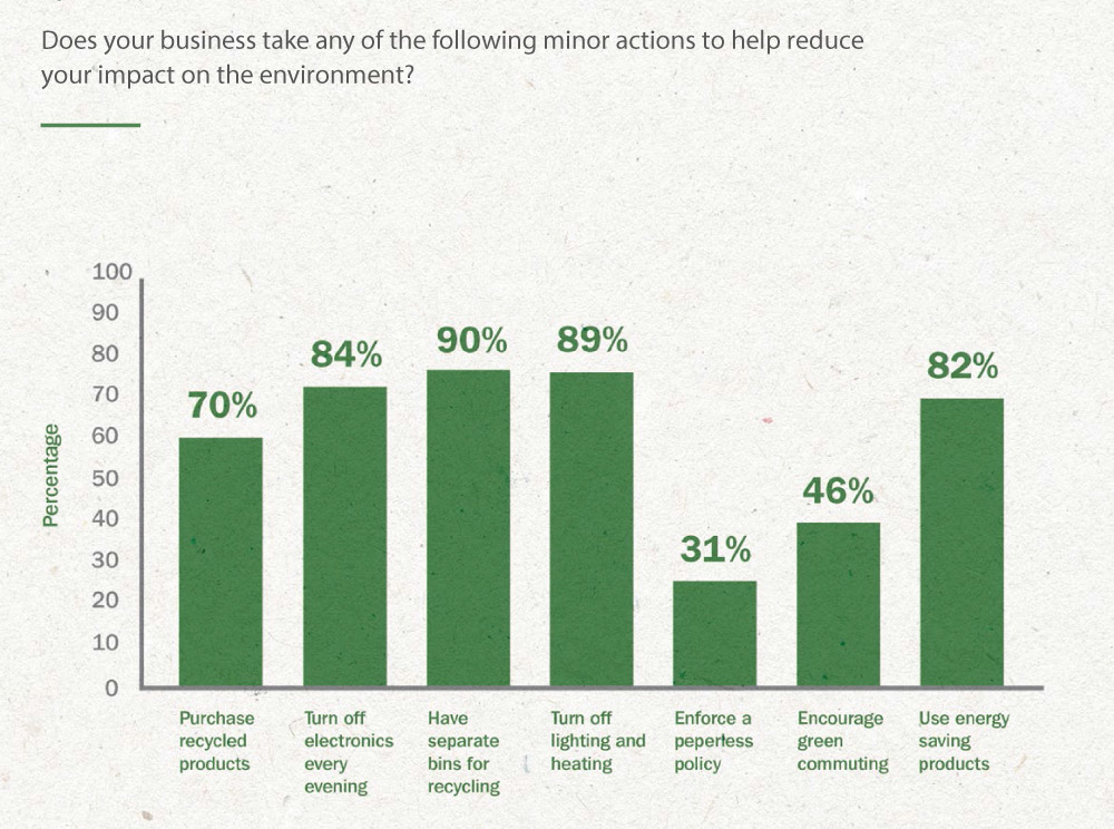 Environmental Impact Chart