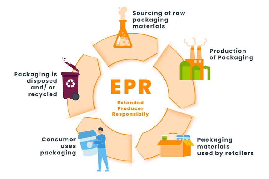 Extended Producer Responsibility