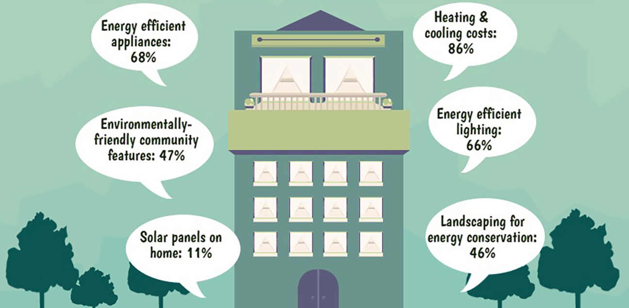 Green Households Infographic