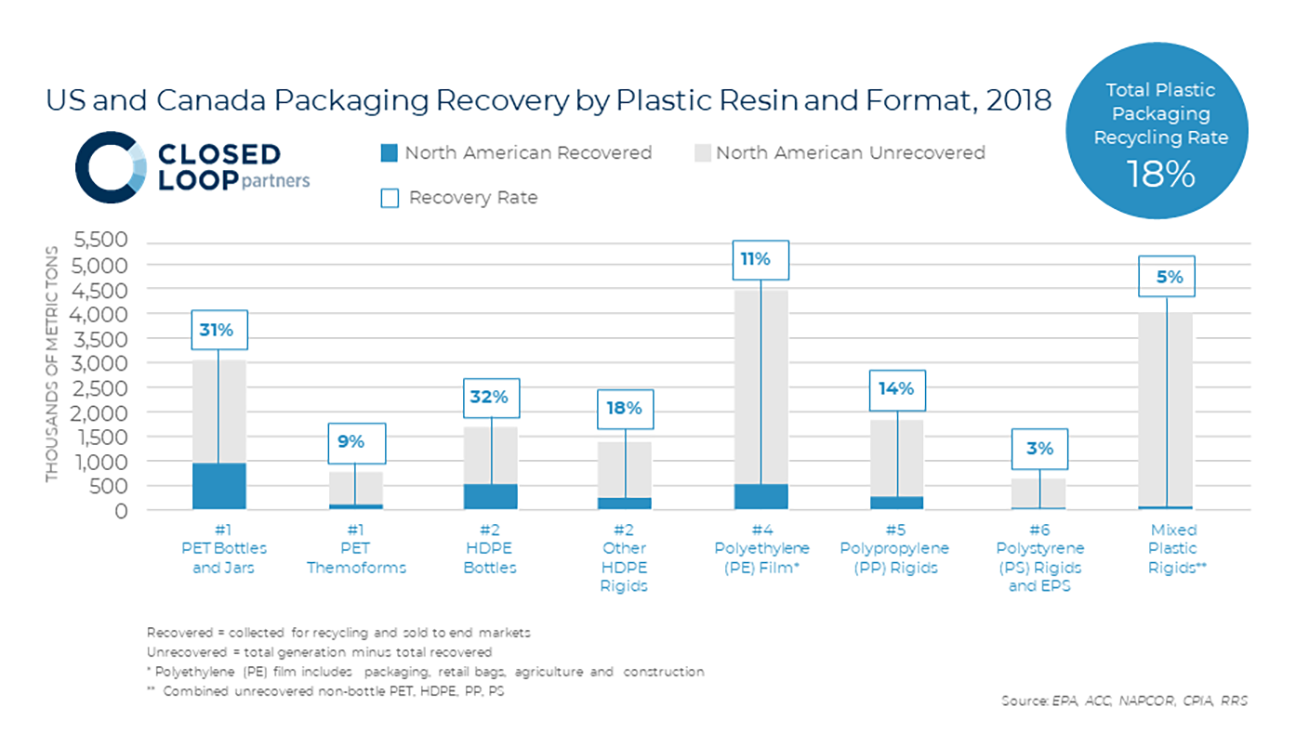 Green Works Packaging Chart