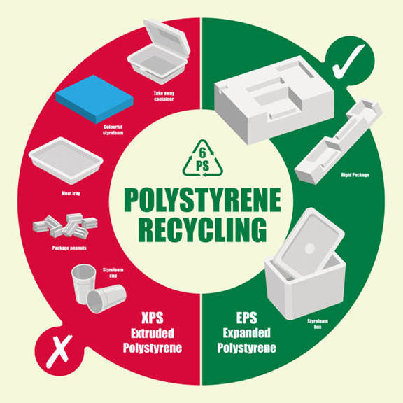 Polystyrene Circle