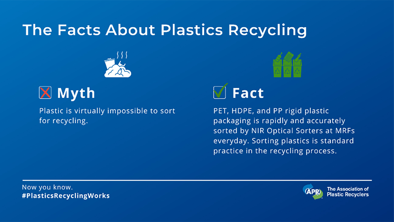 Recycled Plastics Awareness