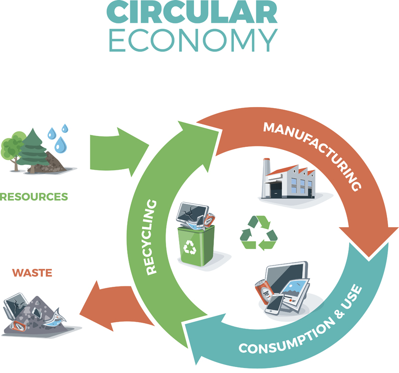 Recycling Benefits Sustainability 2