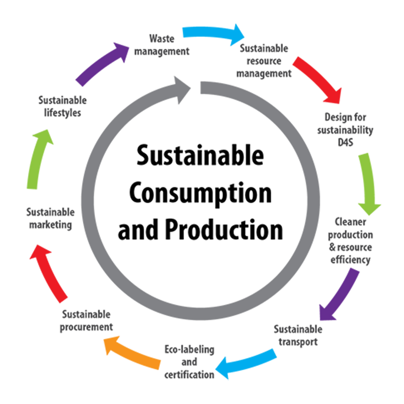 Responsible Consumption Graphic