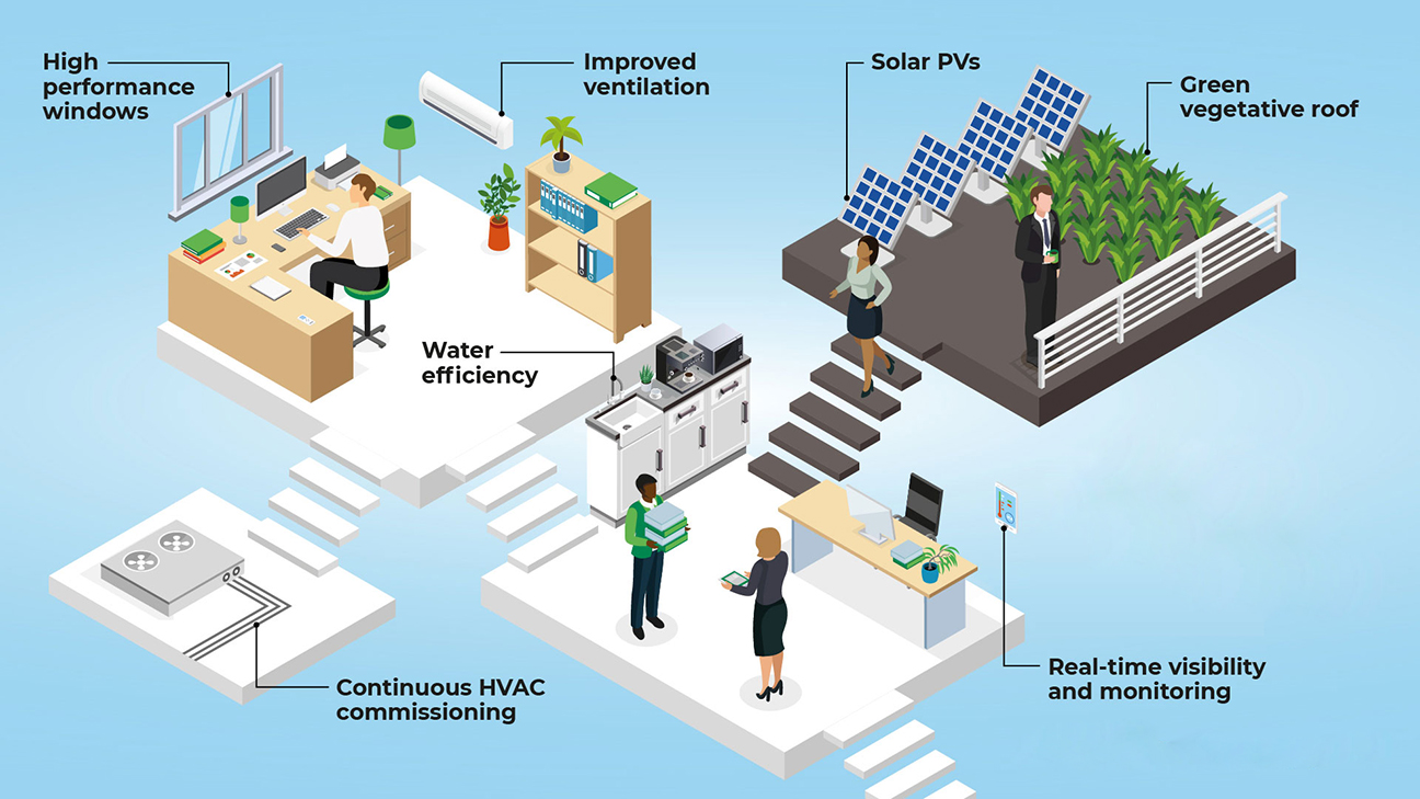 Retrofitting Infographic