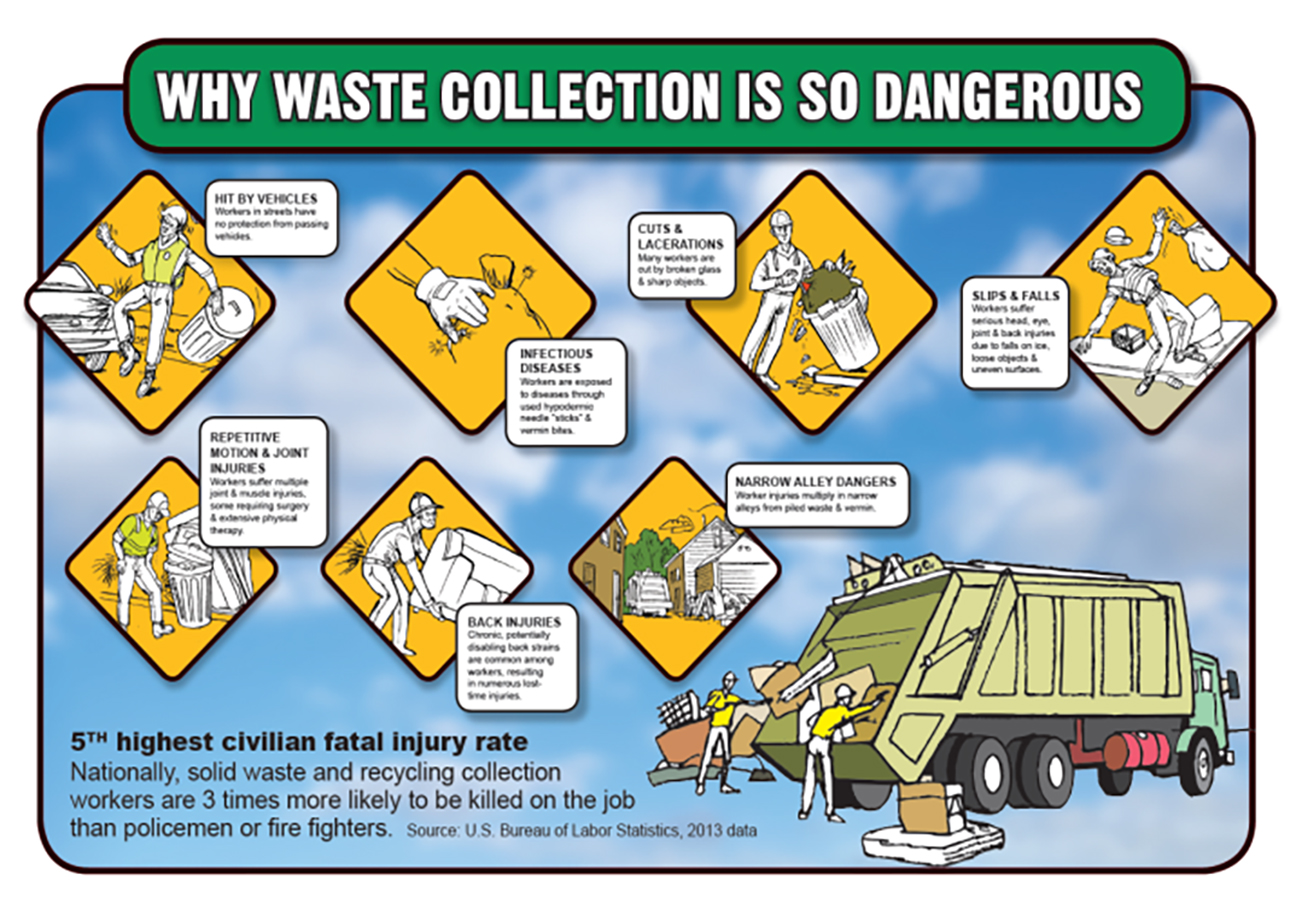 Sold Waste Safety Chart
