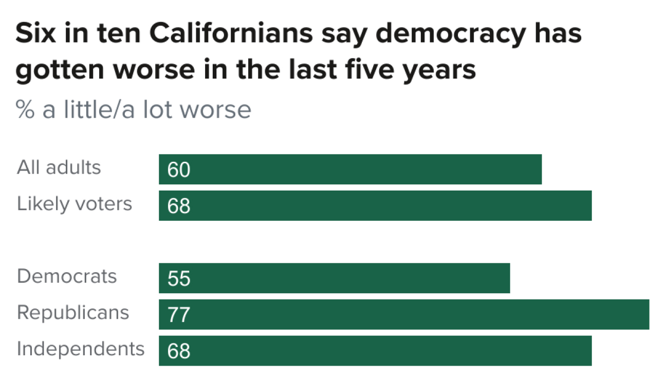 The Republican Blueprint for Reviving California 2