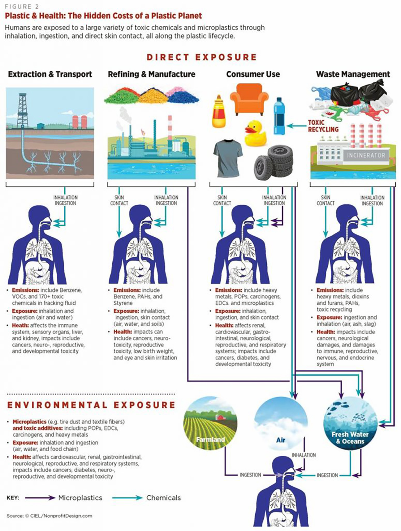 Toxic Chemicals Recycling