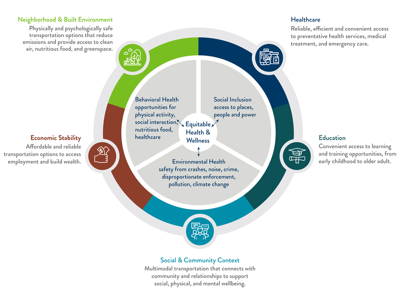 Understanding Environment and Human Health