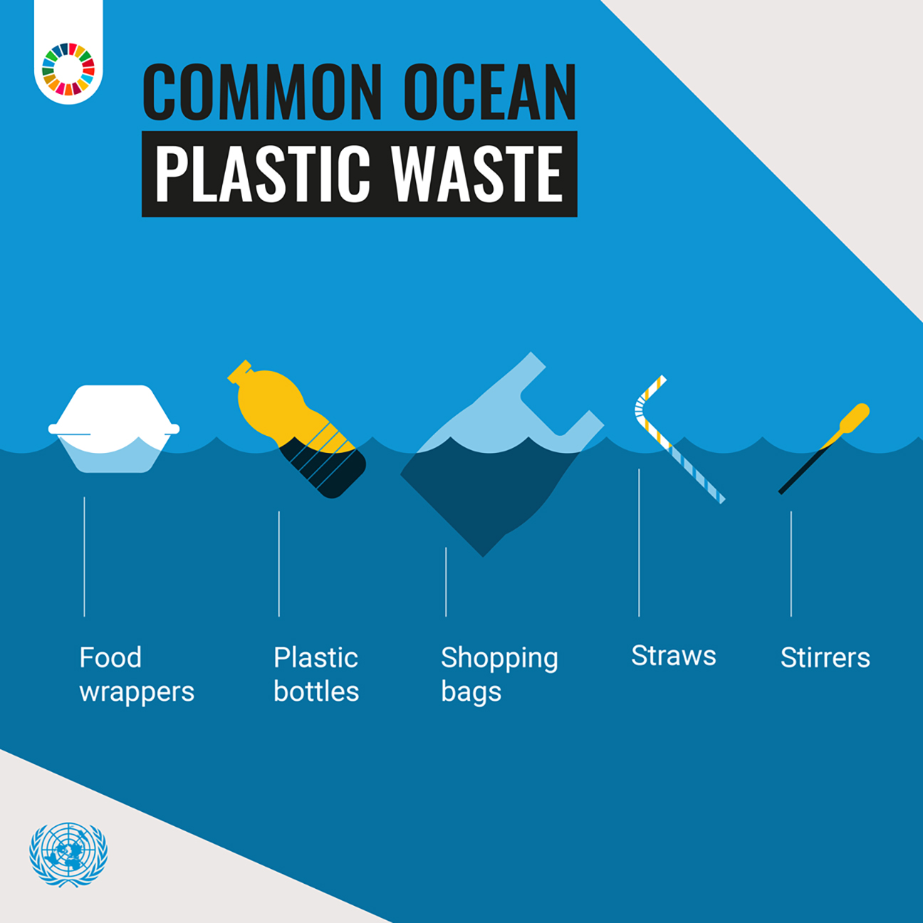 United Nations Report on the global Plastic Crisis around us