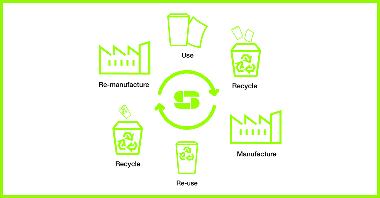 Waste - Circular economy