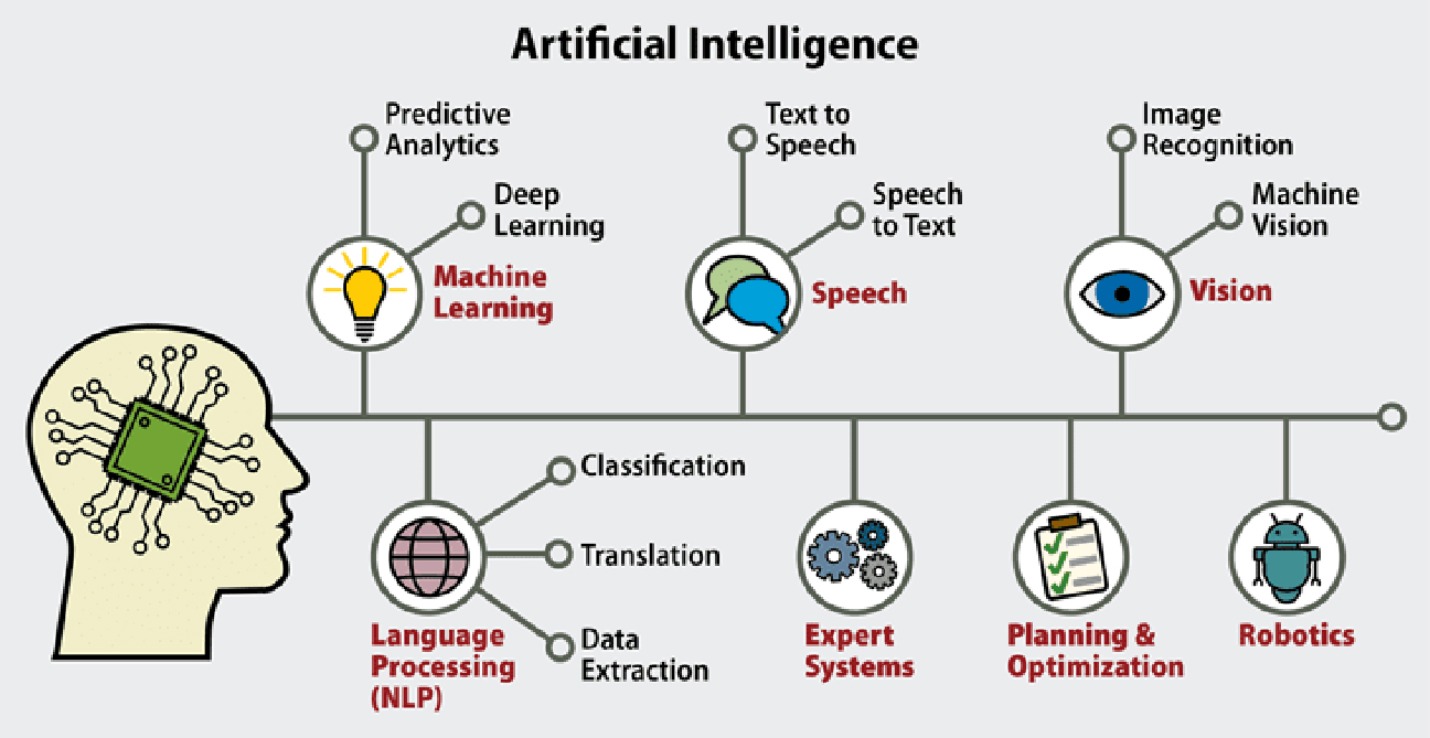 Wikipedia and AI