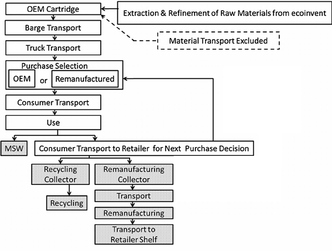 compatible vs remanufactured use chart