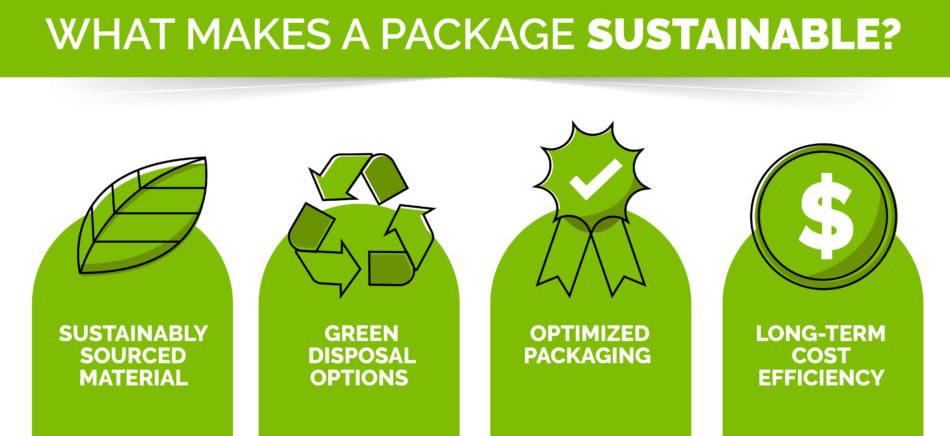 sustainable packaging